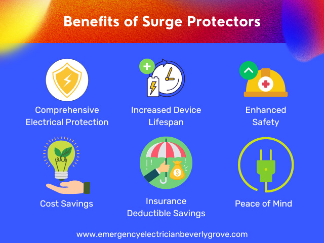 Infographic of benefits of whole house surge protectors